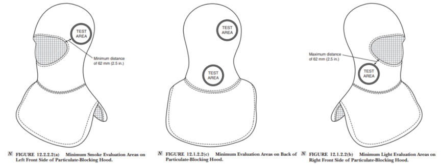 Inspection cagoule antiparticules via test lumineux LumiPHI norme NFPA 1851