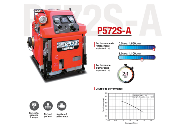 Pompe portative Rabbit P-572-S – Image 2